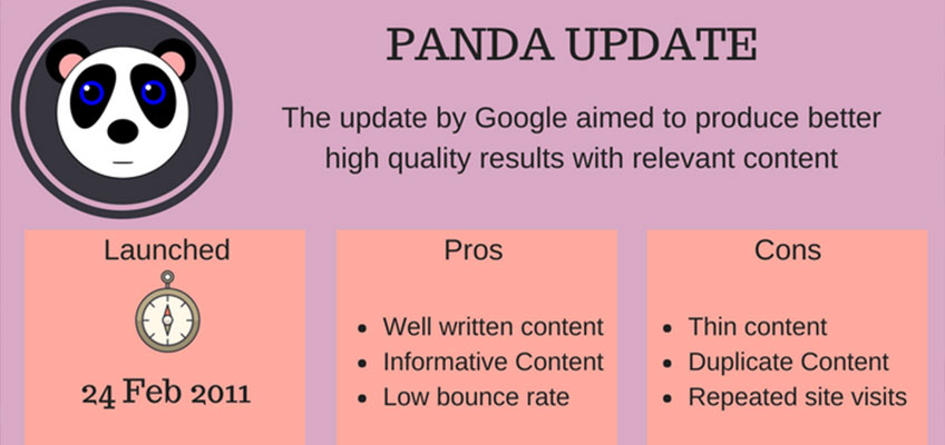 Google Algorithm Updates - From Panda to Possum