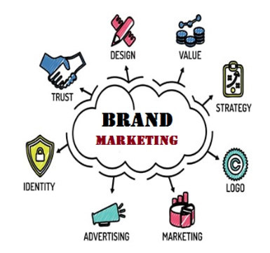 The Art of disruptive branding
