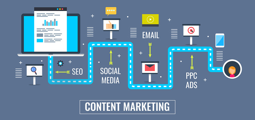 content marketing trends 2019